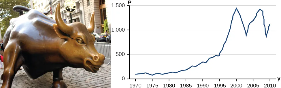 Figura de un toro y gráfico de los precios del mercado.