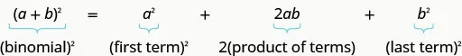 The image illustrates the binomial squares pattern. It defines a as the first term and b as the last term.