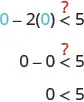 The figure shows the inequality 0 minus 2 times 0 in parentheses is less than 5, with a question mark above the inequality symbol. The next line shows 0 minus 0 is less than 5, with a question mark above the inequality symbol. The third line shows 0 is less than 5.