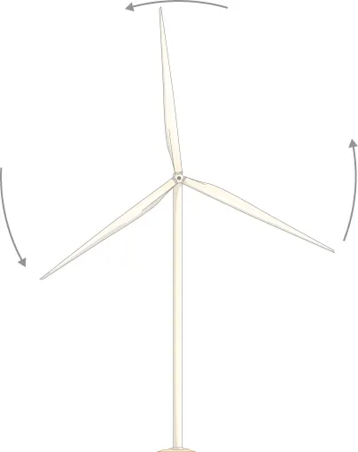 La figura es el dibujo de un aerogenerador que rota en sentido contrario a las agujas del reloj, visto de frente.
