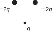 An arrangement of three point charges: -2q and +2q positioned at the top corners, and -q situated below, forming a triangular configuration.