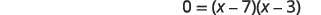 A mathematical equation is shown with a blurred background. The equation reads '0 = (x - 7)(x - 3)', representing a quadratic equation in factored form.