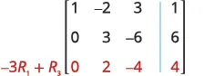 An augmented matrix displaying a system of linear equations. The third row, highlighted in red as [0, 2, -4, 4], is presented alongside the row operation '-3R1 + R3', indicating its derivation.
