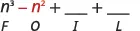 A mathematical expression showing n cubed minus n squared (with n squared in red), followed by two blank terms, each preceded by a plus sign. The terms are underlined, with the letters F, Q, I, and L placed below them.