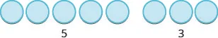 Two groups of light blue circles are shown, with five circles in the first group and three circles in the second, labeled with their respective numbers below.
