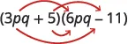 The FOIL method demonstrated for (3pq + 5)(6pq - 11), with red arrows indicating the distribution of First, Outer, Inner, and Last terms for binomial multiplication.
