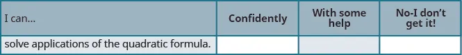This table provides a checklist to evaluate mastery of the objectives of this section. Choose how would you respond to the statement “I can solve applications of the quadratic formula.” “Confidently,” “with some help,” or “No, I don’t get it.”