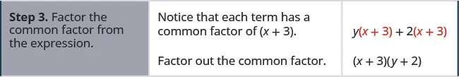Step 3 is to factor the common factor from the expression. Notice that each term has a common factor of x plus 3. By factoring this out, we get open parentheses x plus 3 close parentheses open parentheses y plus 2 close parentheses