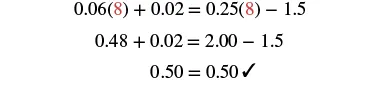 A three-step solution to a mathematical equation, showing 0.06(8) + 0.02 = 0.25(8) - 1.5 simplifies to 0.50 = 0.50, verified with a checkmark.