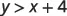 The image shows the mathematical inequality y > x + 4.
