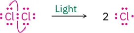 Lewis structure of chlorine molecule cleaving homolytically in the presence of light to form two chlorine atoms (radicals).